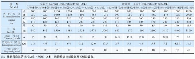 吊運鋼坯、板坯電磁鐵MW03系列產品參數表