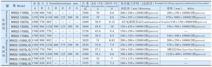 初軋坯、梁坯、圓坯起吊用電磁鐵MW22系列產品參數表